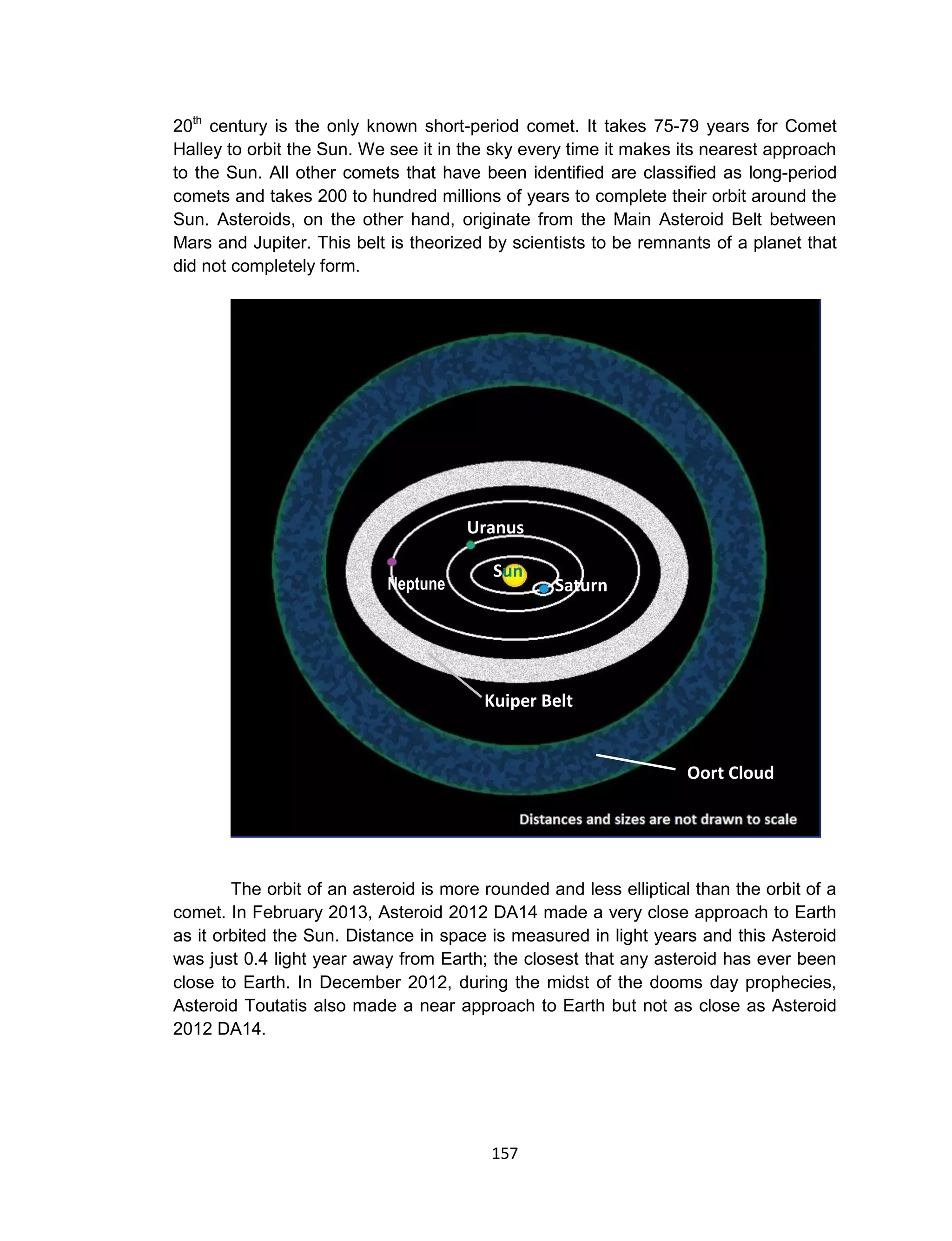 157
20th
century is the only known short-period comet. It takes 75-79 years for Comet
Halley to orbit the Sun. We see it in the sky every time it makes its nearest approach
to the Sun. All other comets that have been identified are classified as long-period
comets and takes 200 to hundred millions of years to complete their orbit around the
Sun. Asteroids, on the other hand, originate from the Main Asteroid Belt between
Mars and Jupiter. This belt is theorized by scientists to be remnants of a planet that
did not completely form.
The orbit of an asteroid is more rounded and less elliptical than the orbit of a
comet. In February 2013, Asteroid 2012 DA14 made a very close approach to Earth
as it orbited the Sun. Distance in space is measured in light years and this Asteroid
was just 0.4 light year away from Earth; the closest that any asteroid has ever been
close to Earth. In December 2012, during the midst of the dooms day prophecies,
Asteroid Toutatis also made a near approach to Earth but not as close as Asteroid
2012 DA14.
Oort Cloud
Kuiper Belt
Sun
Saturn
Uranus
Neptune
 