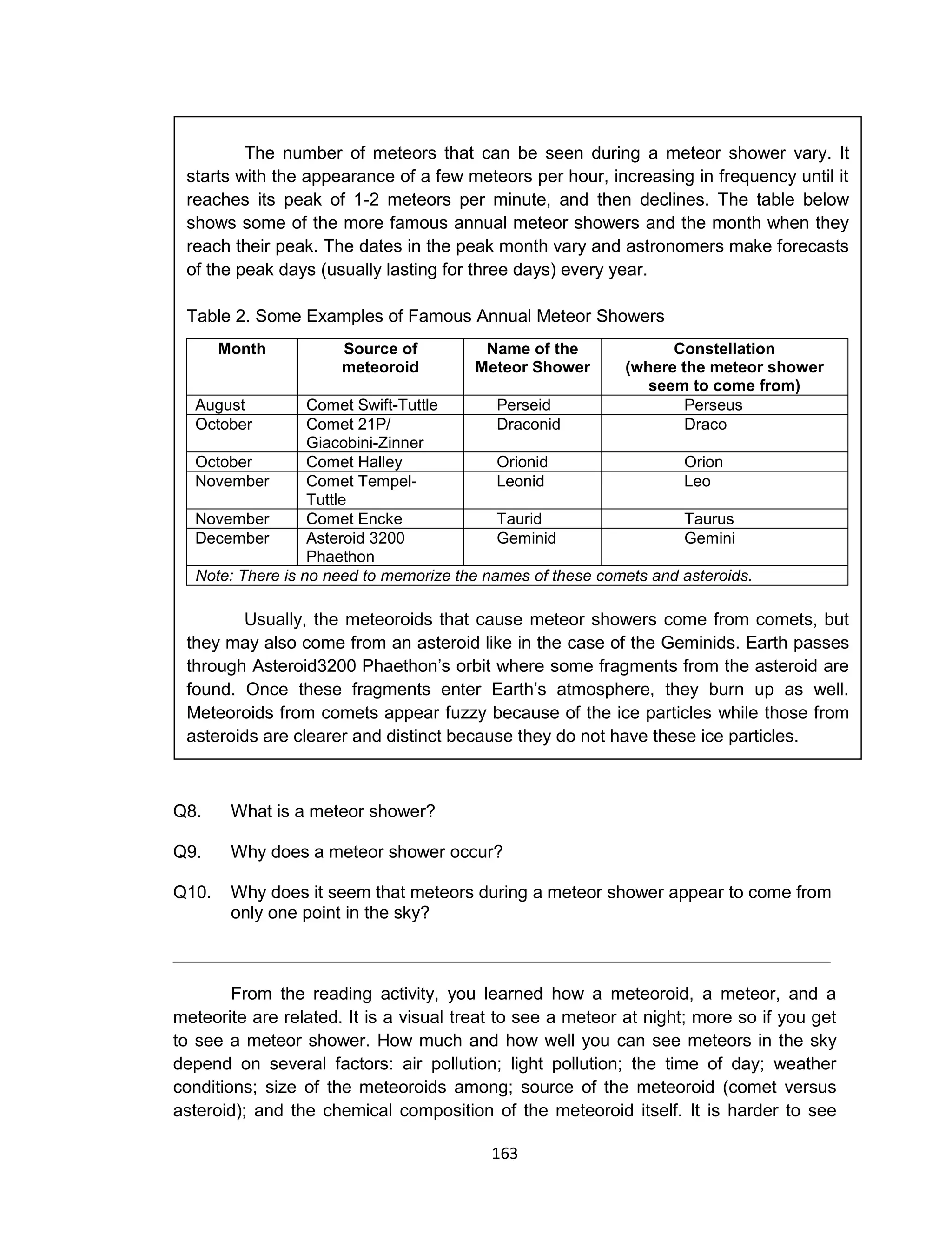 163
Q8. What is a meteor shower?
Q9. Why does a meteor shower occur?
Q10. Why does it seem that meteors during a meteor shower appear to come from
only one point in the sky?
___________________________________________________________________
From the reading activity, you learned how a meteoroid, a meteor, and a
meteorite are related. It is a visual treat to see a meteor at night; more so if you get
to see a meteor shower. How much and how well you can see meteors in the sky
depend on several factors: air pollution; light pollution; the time of day; weather
conditions; size of the meteoroids among; source of the meteoroid (comet versus
asteroid); and the chemical composition of the meteoroid itself. It is harder to see
The number of meteors that can be seen during a meteor shower vary. It
starts with the appearance of a few meteors per hour, increasing in frequency until it
reaches its peak of 1-2 meteors per minute, and then declines. The table below
shows some of the more famous annual meteor showers and the month when they
reach their peak. The dates in the peak month vary and astronomers make forecasts
of the peak days (usually lasting for three days) every year.
Table 2. Some Examples of Famous Annual Meteor Showers
Month Source of
meteoroid
Name of the
Meteor Shower
Constellation
(where the meteor shower
seem to come from)
August Comet Swift-Tuttle Perseid Perseus
October Comet 21P/
Giacobini-Zinner
Draconid Draco
October Comet Halley Orionid Orion
November Comet Tempel-
Tuttle
Leonid Leo
November Comet Encke Taurid Taurus
December Asteroid 3200
Phaethon
Geminid Gemini
Note: There is no need to memorize the names of these comets and asteroids.
Usually, the meteoroids that cause meteor showers come from comets, but
they may also come from an asteroid like in the case of the Geminids. Earth passes
through Asteroid3200 Phaethon’s orbit where some fragments from the asteroid are
found. Once these fragments enter Earth’s atmosphere, they burn up as well.
Meteoroids from comets appear fuzzy because of the ice particles while those from
asteroids are clearer and distinct because they do not have these ice particles.
 