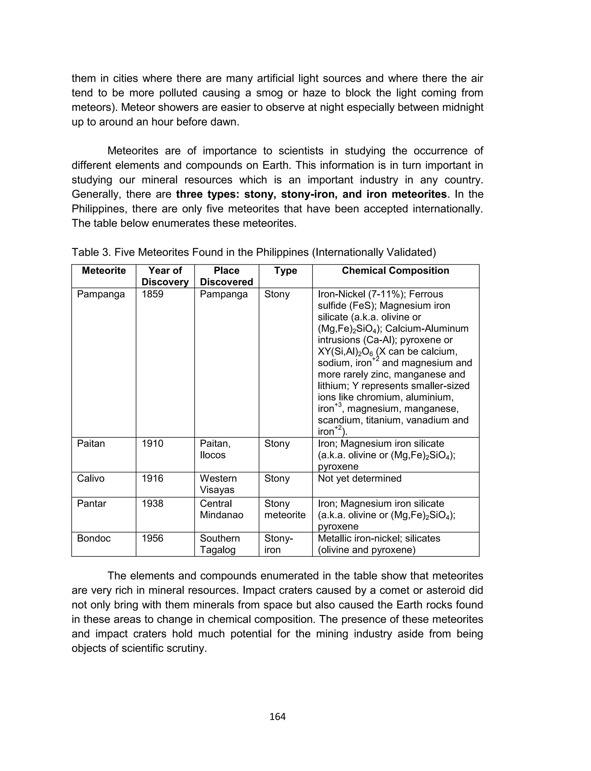 164
them in cities where there are many artificial light sources and where there the air
tend to be more polluted causing a smog or haze to block the light coming from
meteors). Meteor showers are easier to observe at night especially between midnight
up to around an hour before dawn.
Meteorites are of importance to scientists in studying the occurrence of
different elements and compounds on Earth. This information is in turn important in
studying our mineral resources which is an important industry in any country.
Generally, there are three types: stony, stony-iron, and iron meteorites. In the
Philippines, there are only five meteorites that have been accepted internationally.
The table below enumerates these meteorites.
Table 3. Five Meteorites Found in the Philippines (Internationally Validated)
Meteorite Year of
Discovery
Place
Discovered
Type Chemical Composition
Pampanga 1859 Pampanga Stony Iron-Nickel (7-11%); Ferrous
sulfide (FeS); Magnesium iron
silicate (a.k.a. olivine or
(Mg,Fe)2SiO4); Calcium-Aluminum
intrusions (Ca-Al); pyroxene or
XY(Si,Al)2O6 (X can be calcium,
sodium, iron
+2
and magnesium and
more rarely zinc, manganese and
lithium; Y represents smaller-sized
ions like chromium, aluminium,
iron
+3
, magnesium, manganese,
scandium, titanium, vanadium and
iron
+2
).
Paitan 1910 Paitan,
Ilocos
Stony Iron; Magnesium iron silicate
(a.k.a. olivine or (Mg,Fe)2SiO4);
pyroxene
Calivo 1916 Western
Visayas
Stony Not yet determined
Pantar 1938 Central
Mindanao
Stony
meteorite
Iron; Magnesium iron silicate
(a.k.a. olivine or (Mg,Fe)2SiO4);
pyroxene
Bondoc 1956 Southern
Tagalog
Stony-
iron
Metallic iron-nickel; silicates
(olivine and pyroxene)
The elements and compounds enumerated in the table show that meteorites
are very rich in mineral resources. Impact craters caused by a comet or asteroid did
not only bring with them minerals from space but also caused the Earth rocks found
in these areas to change in chemical composition. The presence of these meteorites
and impact craters hold much potential for the mining industry aside from being
objects of scientific scrutiny.
 