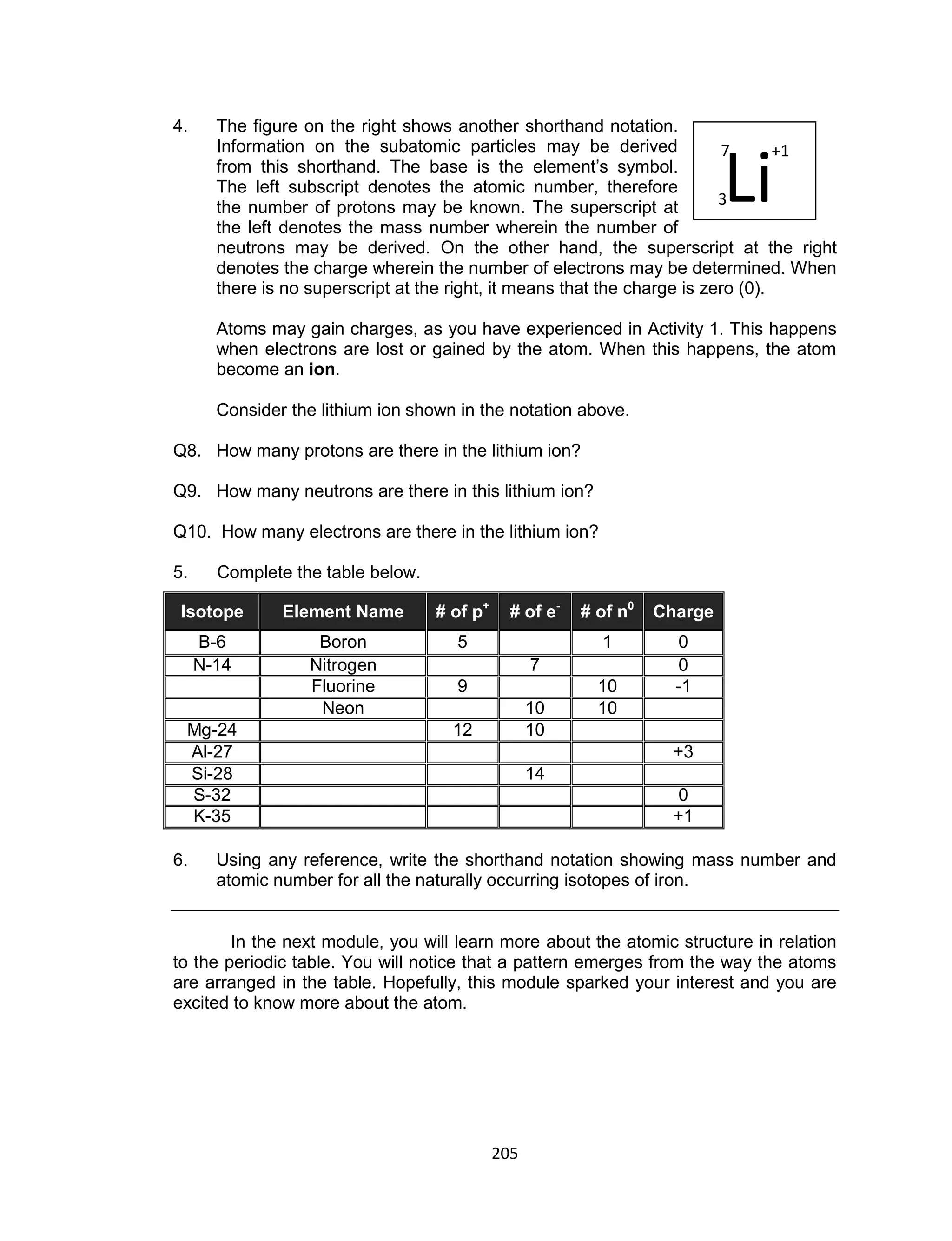 205
4. The figure on the right shows another shorthand notation.
Information on the subatomic particles may be derived
from this shorthand. The base is the element’s symbol.
The left subscript denotes the atomic number, therefore
the number of protons may be known. The superscript at
the left denotes the mass number wherein the number of
neutrons may be derived. On the other hand, the superscript at the right
denotes the charge wherein the number of electrons may be determined. When
there is no superscript at the right, it means that the charge is zero (0).
Atoms may gain charges, as you have experienced in Activity 1. This happens
when electrons are lost or gained by the atom. When this happens, the atom
become an ion.
Consider the lithium ion shown in the notation above.
Q8. How many protons are there in the lithium ion?
Q9. How many neutrons are there in this lithium ion?
Q10. How many electrons are there in the lithium ion?
5. Complete the table below.
Isotope Element Name # of p+
# of e-
# of n0
Charge
B-6 Boron 5 1 0
N-14 Nitrogen 7 0
Fluorine 9 10 -1
Neon 10 10
Mg-24 12 10
Al-27 +3
Si-28 14
S-32 0
K-35 +1
6. Using any reference, write the shorthand notation showing mass number and
atomic number for all the naturally occurring isotopes of iron.
In the next module, you will learn more about the atomic structure in relation
to the periodic table. You will notice that a pattern emerges from the way the atoms
are arranged in the table. Hopefully, this module sparked your interest and you are
excited to know more about the atom.
Li3
7 +1
 