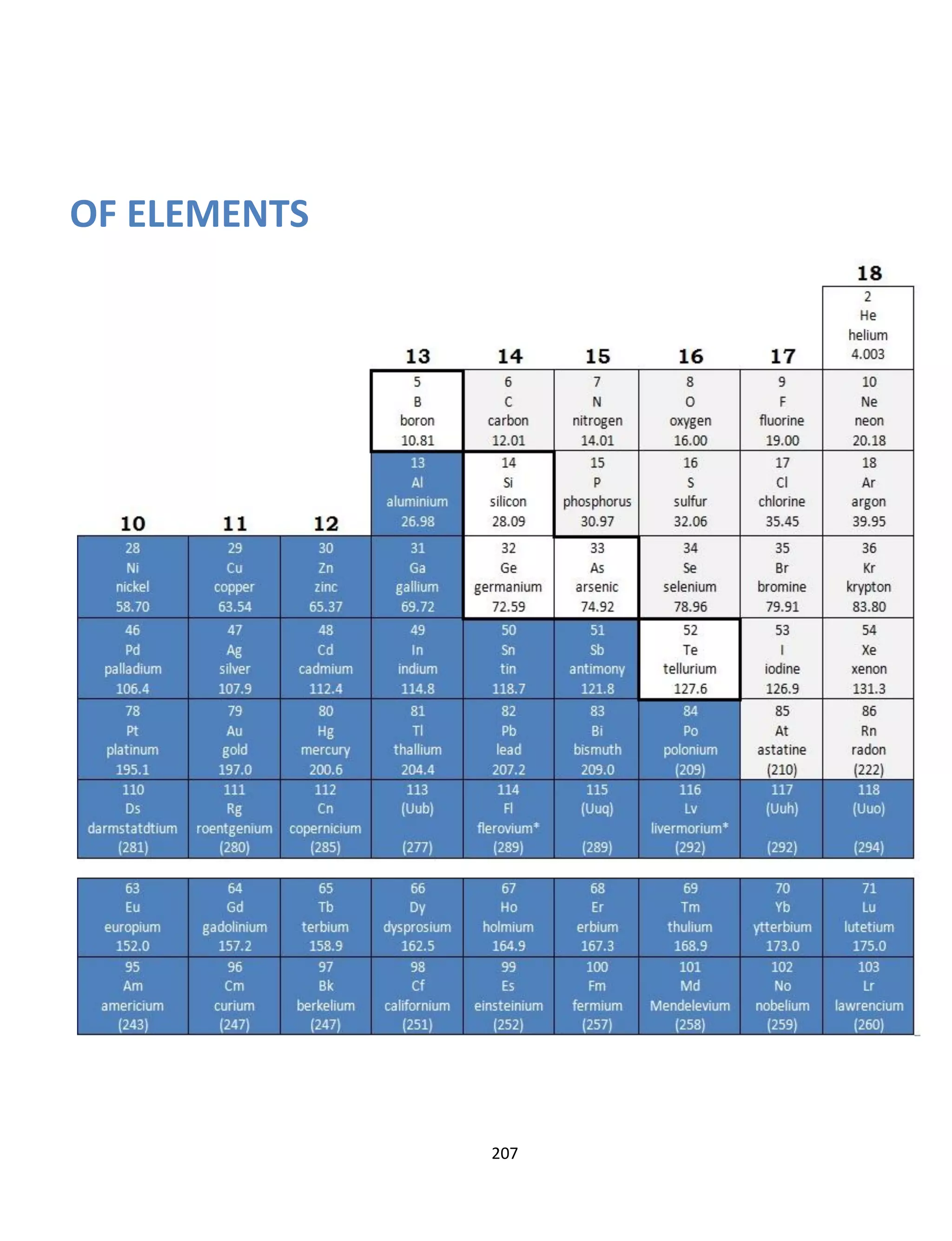 207
OF ELEMENTS
 