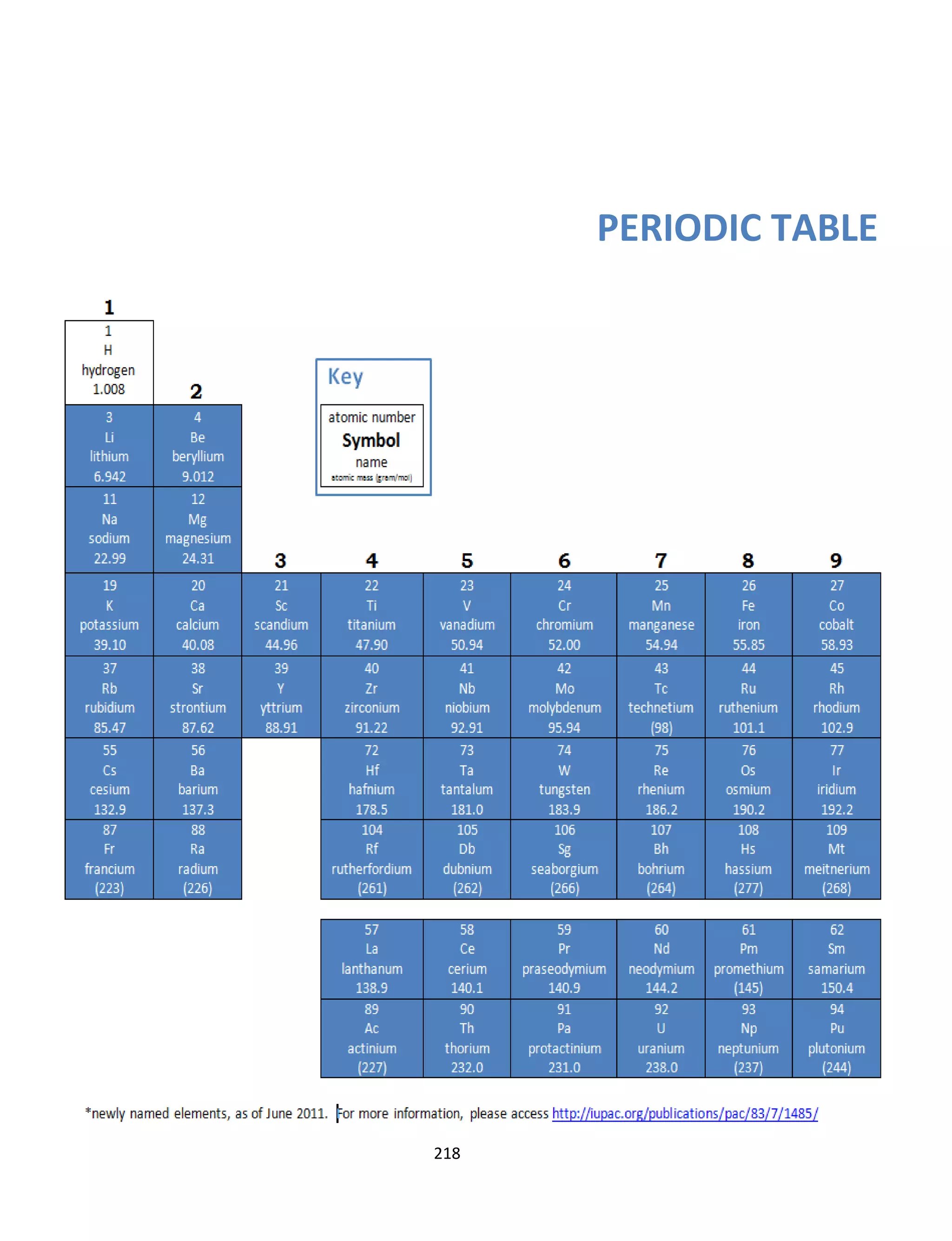 218
PERIODIC TABLE
 