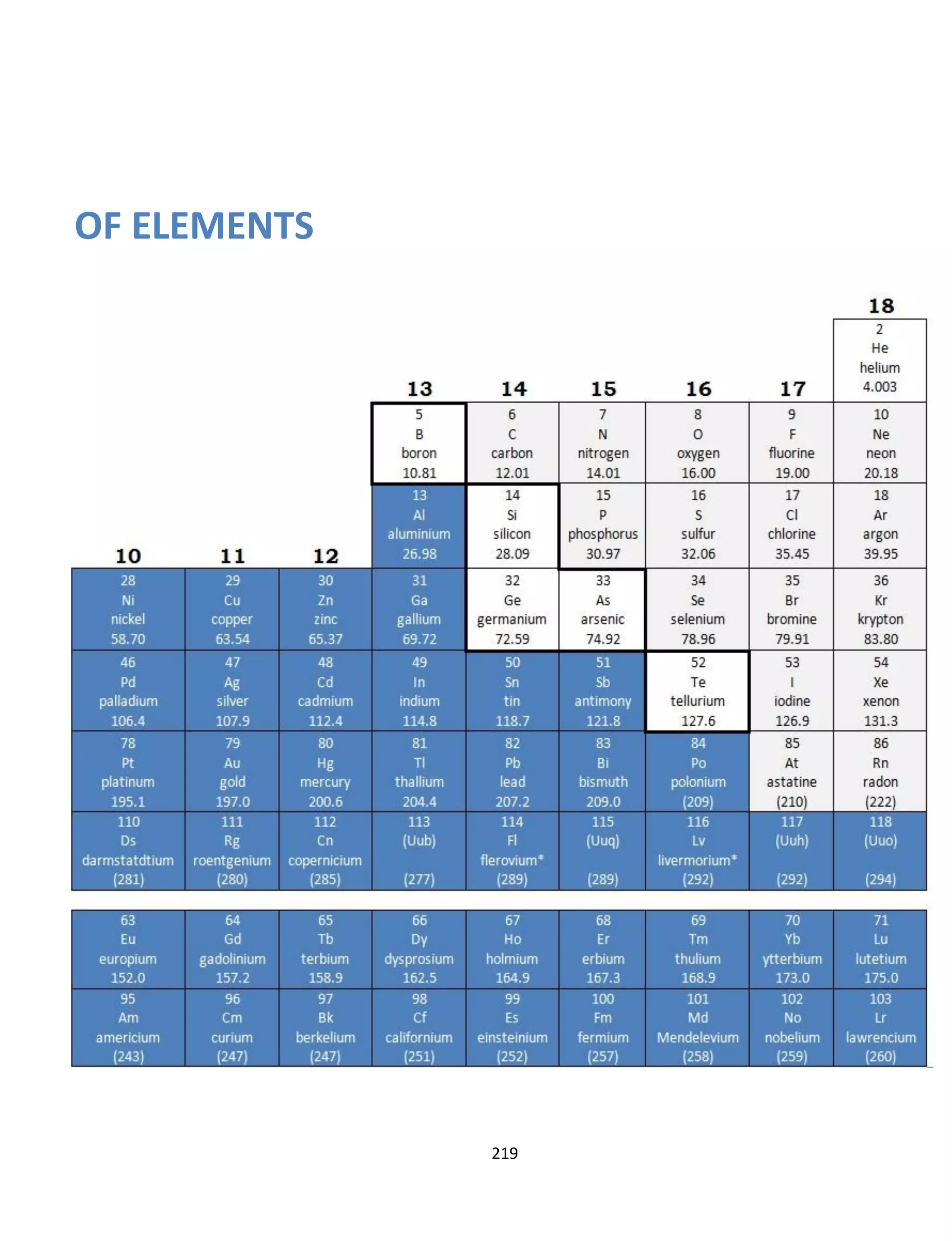219
OF ELEMENTS
 