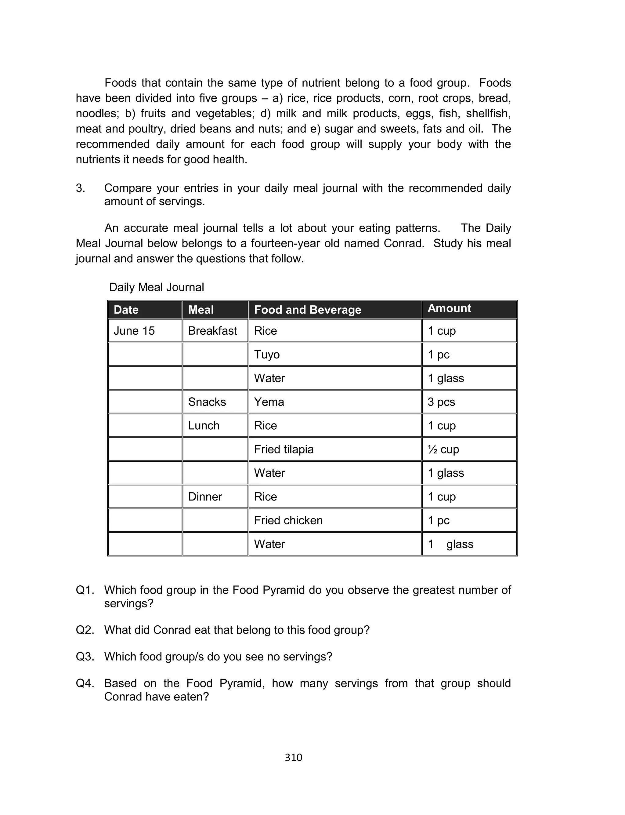 310
Foods that contain the same type of nutrient belong to a food group. Foods
have been divided into five groups – a) rice, rice products, corn, root crops, bread,
noodles; b) fruits and vegetables; d) milk and milk products, eggs, fish, shellfish,
meat and poultry, dried beans and nuts; and e) sugar and sweets, fats and oil. The
recommended daily amount for each food group will supply your body with the
nutrients it needs for good health.
3. Compare your entries in your daily meal journal with the recommended daily
amount of servings.
An accurate meal journal tells a lot about your eating patterns. The Daily
Meal Journal below belongs to a fourteen-year old named Conrad. Study his meal
journal and answer the questions that follow.
Daily Meal Journal
Date Meal Food and Beverage Amount
June 15 Breakfast Rice 1 cup
Tuyo 1 pc
Water 1 glass
Snacks Yema 3 pcs
Lunch Rice 1 cup
Fried tilapia ½ cup
Water 1 glass
Dinner Rice 1 cup
Fried chicken 1 pc
Water 1 glass
Q1. Which food group in the Food Pyramid do you observe the greatest number of
servings?
Q2. What did Conrad eat that belong to this food group?
Q3. Which food group/s do you see no servings?
Q4. Based on the Food Pyramid, how many servings from that group should
Conrad have eaten?
 