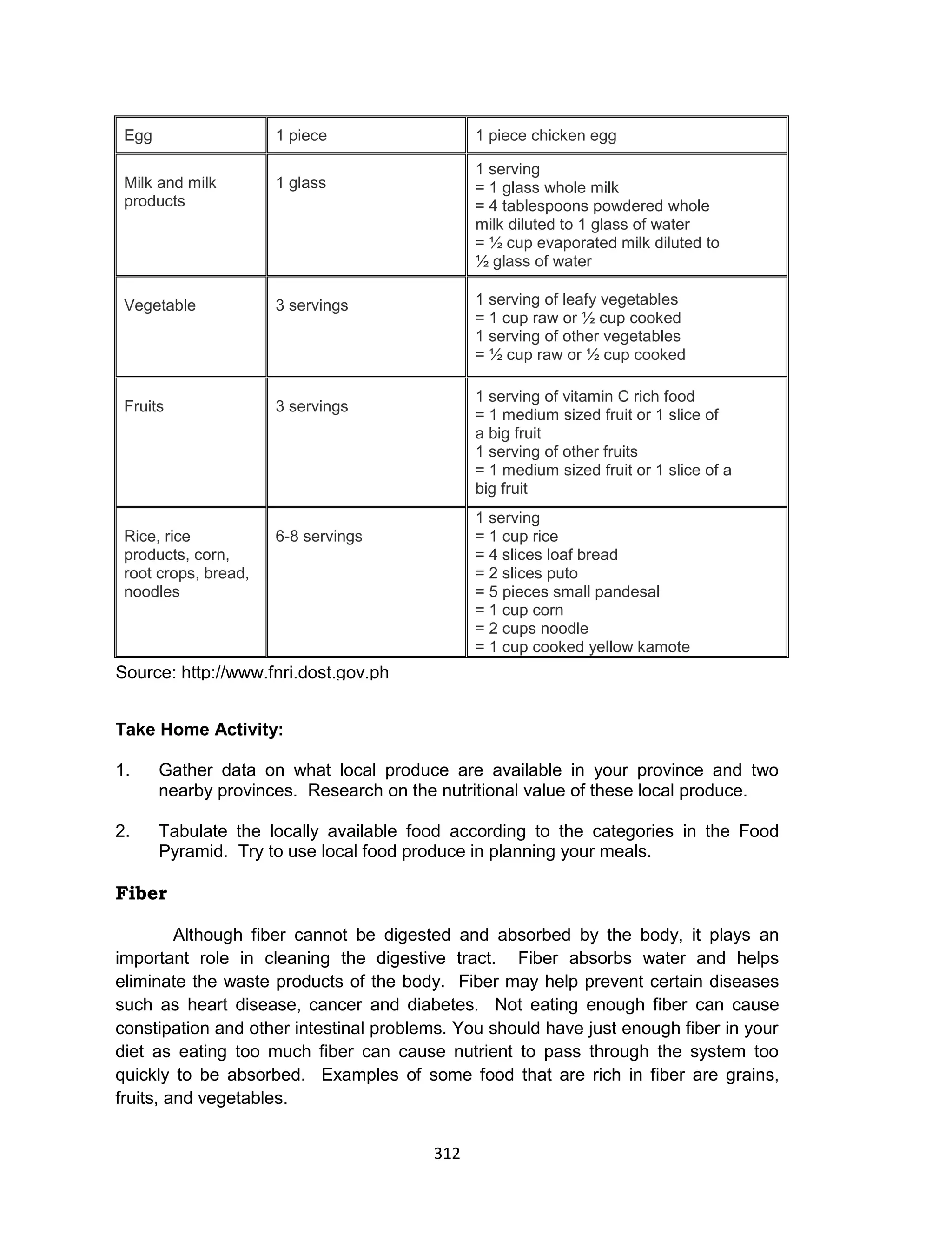 312
Egg 1 piece 1 piece chicken egg
Milk and milk
products
1 glass
1 serving
= 1 glass whole milk
= 4 tablespoons powdered whole
milk diluted to 1 glass of water
= ½ cup evaporated milk diluted to
½ glass of water
Vegetable 3 servings 1 serving of leafy vegetables
= 1 cup raw or ½ cup cooked
1 serving of other vegetables
= ½ cup raw or ½ cup cooked
Fruits 3 servings
1 serving of vitamin C rich food
= 1 medium sized fruit or 1 slice of
a big fruit
1 serving of other fruits
= 1 medium sized fruit or 1 slice of a
big fruit
Rice, rice
products, corn,
root crops, bread,
noodles
6-8 servings
1 serving
= 1 cup rice
= 4 slices loaf bread
= 2 slices puto
= 5 pieces small pandesal
= 1 cup corn
= 2 cups noodle
= 1 cup cooked yellow kamote
Take Home Activity:
1. Gather data on what local produce are available in your province and two
nearby provinces. Research on the nutritional value of these local produce.
2. Tabulate the locally available food according to the categories in the Food
Pyramid. Try to use local food produce in planning your meals.
Fiber
Although fiber cannot be digested and absorbed by the body, it plays an
important role in cleaning the digestive tract. Fiber absorbs water and helps
eliminate the waste products of the body. Fiber may help prevent certain diseases
such as heart disease, cancer and diabetes. Not eating enough fiber can cause
constipation and other intestinal problems. You should have just enough fiber in your
diet as eating too much fiber can cause nutrient to pass through the system too
quickly to be absorbed. Examples of some food that are rich in fiber are grains,
fruits, and vegetables.
Source: http://www.fnri.dost.gov.ph
 