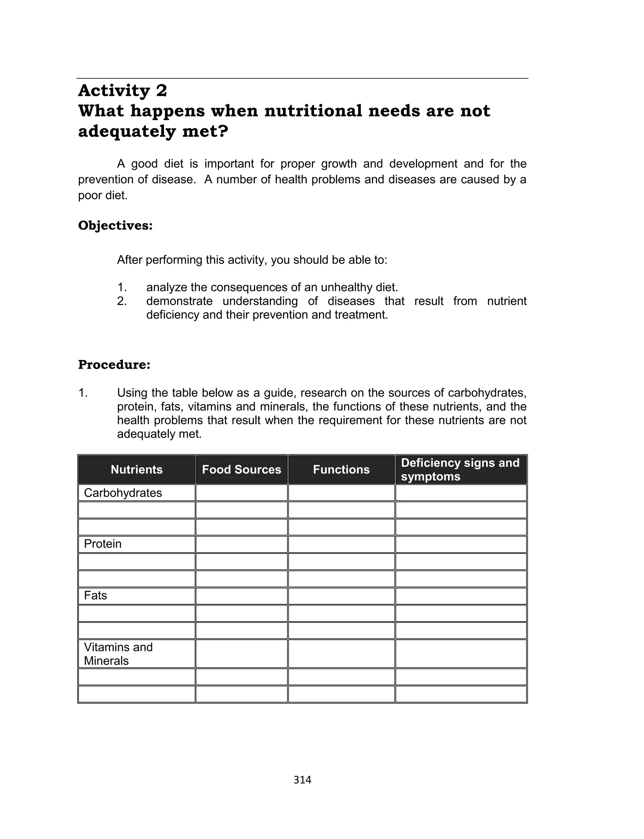 314
Activity 2
What happens when nutritional needs are not
adequately met?
A good diet is important for proper growth and development and for the
prevention of disease. A number of health problems and diseases are caused by a
poor diet.
Objectives:
After performing this activity, you should be able to:
1. analyze the consequences of an unhealthy diet.
2. demonstrate understanding of diseases that result from nutrient
deficiency and their prevention and treatment.
Procedure:
1. Using the table below as a guide, research on the sources of carbohydrates,
protein, fats, vitamins and minerals, the functions of these nutrients, and the
health problems that result when the requirement for these nutrients are not
adequately met.
Nutrients Food Sources Functions
Deficiency signs and
symptoms
Carbohydrates
Protein
Fats
Vitamins and
Minerals
 