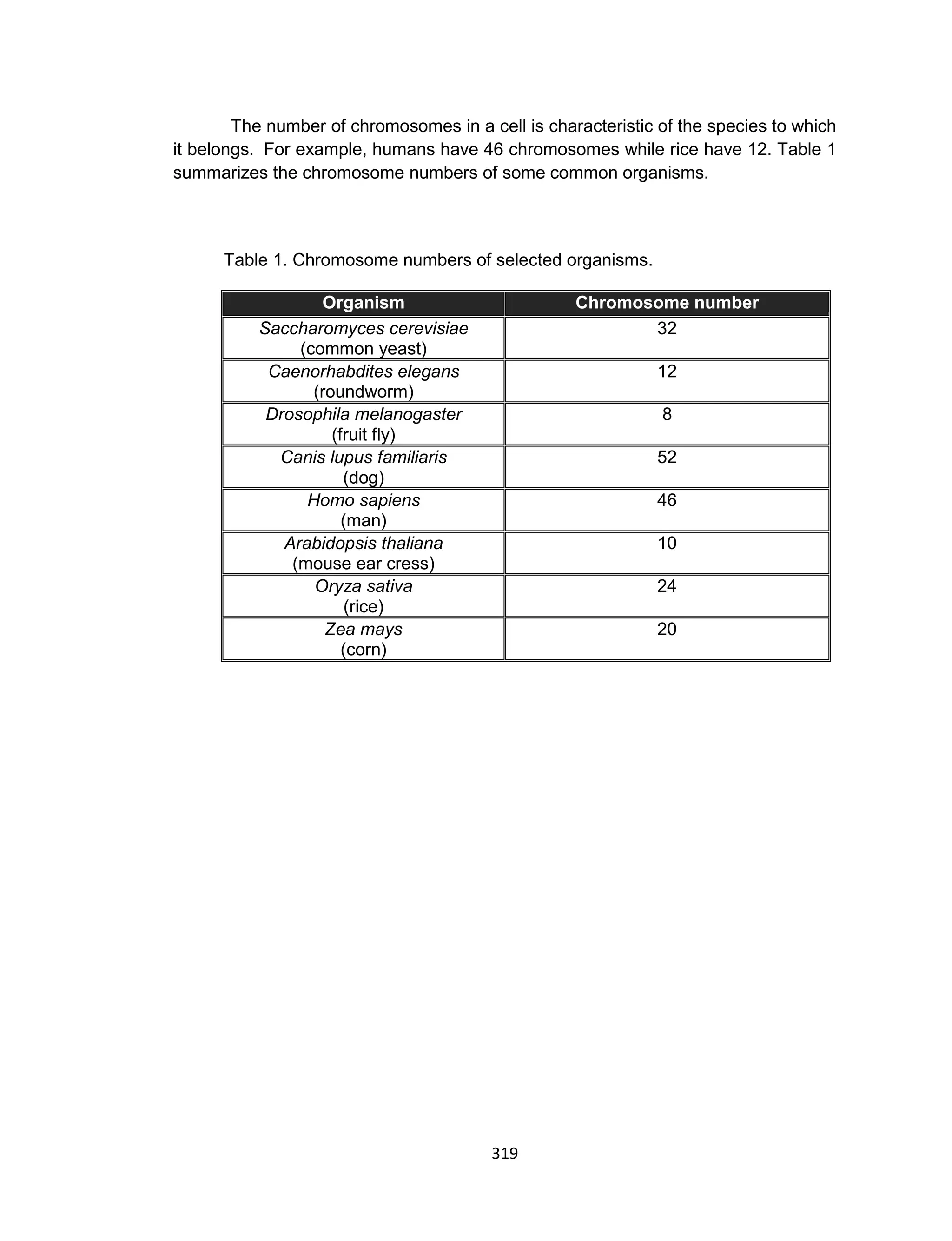 319
The number of chromosomes in a cell is characteristic of the species to which
it belongs. For example, humans have 46 chromosomes while rice have 12. Table 1
summarizes the chromosome numbers of some common organisms.
Table 1. Chromosome numbers of selected organisms.
Organism Chromosome number
Saccharomyces cerevisiae
(common yeast)
32
Caenorhabdites elegans
(roundworm)
12
Drosophila melanogaster
(fruit fly)
8
Canis lupus familiaris
(dog)
52
Homo sapiens
(man)
46
Arabidopsis thaliana
(mouse ear cress)
10
Oryza sativa
(rice)
24
Zea mays
(corn)
20
 