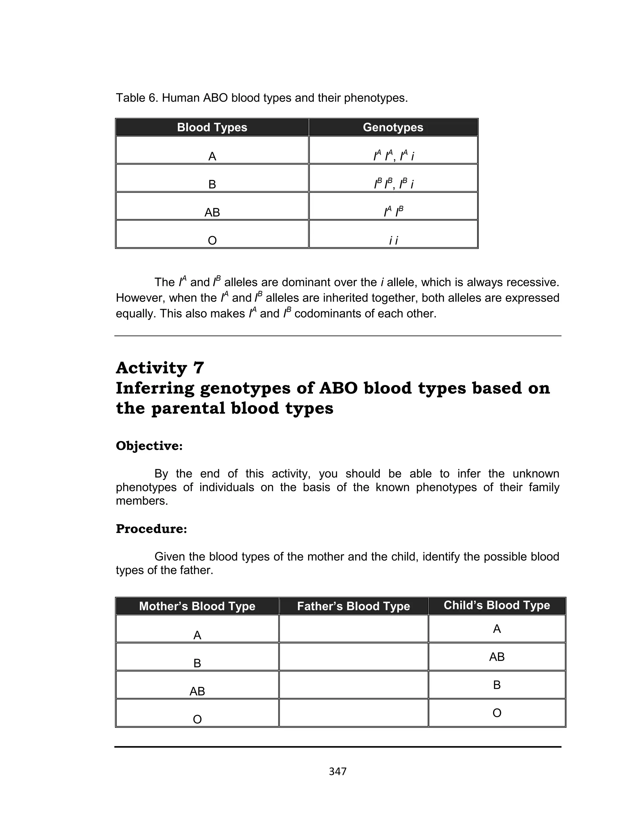 347
Table 6. Human ABO blood types and their phenotypes.
Blood Types Genotypes
A IA
IA
, IA
i
B IB
IB
, IB
i
AB IA
IB
O i i
The IA
and IB
alleles are dominant over the i allele, which is always recessive.
However, when the IA
and IB
alleles are inherited together, both alleles are expressed
equally. This also makes IA
and IB
codominants of each other.
Activity 7
Inferring genotypes of ABO blood types based on
the parental blood types
Objective:
By the end of this activity, you should be able to infer the unknown
phenotypes of individuals on the basis of the known phenotypes of their family
members.
Procedure:
Given the blood types of the mother and the child, identify the possible blood
types of the father.
Mother’s Blood Type Father’s Blood Type Child’s Blood Type
A
A
B
AB
AB
B
O
O
 