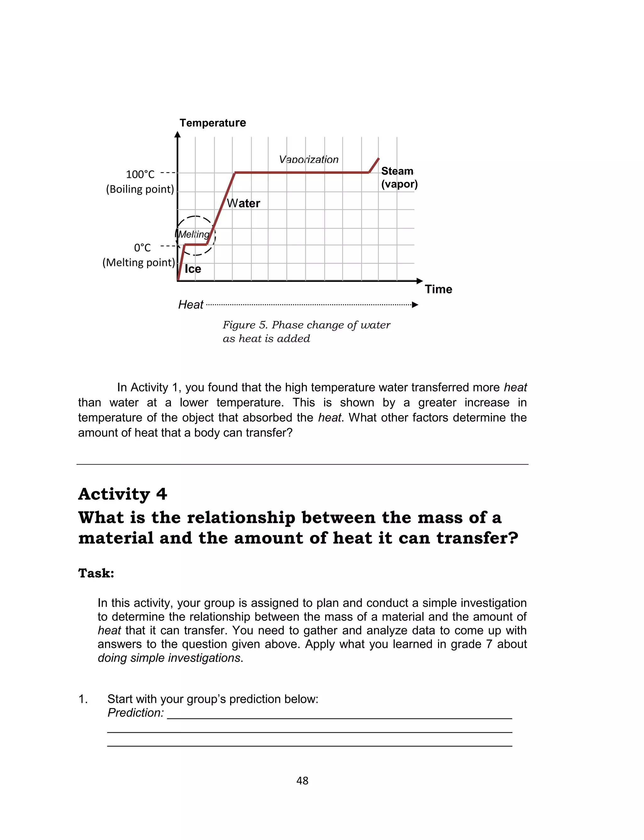 48
In Activity 1, you found that the high temperature water transferred more heat
than water at a lower temperature. This is shown by a greater increase in
temperature of the object that absorbed the heat. What other factors determine the
amount of heat that a body can transfer?
Activity 4
What is the relationship between the mass of a
material and the amount of heat it can transfer?
Task:
In this activity, your group is assigned to plan and conduct a simple investigation
to determine the relationship between the mass of a material and the amount of
heat that it can transfer. You need to gather and analyze data to come up with
answers to the question given above. Apply what you learned in grade 7 about
doing simple investigations.
1. Start with your group’s prediction below:
Prediction: ____________________________________________________
_____________________________________________________________
_____________________________________________________________
Figure 5. Phase change of water
as heat is added
Melting
Vaporization
Temperature
Time
Heat
100°C
(Boiling point)
0°C
(Melting point)
Ice
Water
Steam
(vapor)
 