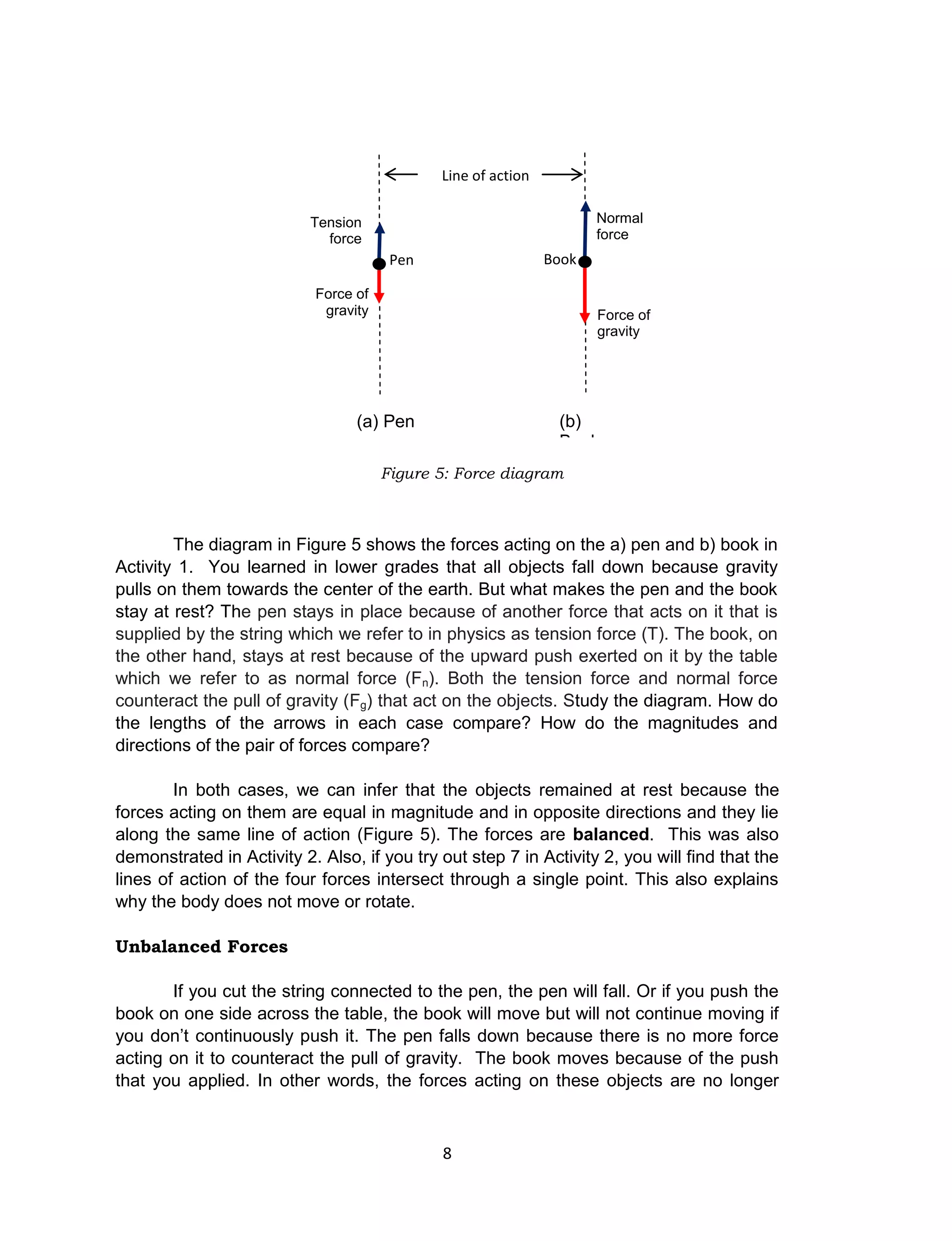 8
The diagram in Figure 5 shows the forces acting on the a) pen and b) book in
Activity 1. You learned in lower grades that all objects fall down because gravity
pulls on them towards the center of the earth. But what makes the pen and the book
stay at rest? The pen stays in place because of another force that acts on it that is
supplied by the string which we refer to in physics as tension force (T). The book, on
the other hand, stays at rest because of the upward push exerted on it by the table
which we refer to as normal force (Fn). Both the tension force and normal force
counteract the pull of gravity (Fg) that act on the objects. Study the diagram. How do
the lengths of the arrows in each case compare? How do the magnitudes and
directions of the pair of forces compare?
In both cases, we can infer that the objects remained at rest because the
forces acting on them are equal in magnitude and in opposite directions and they lie
along the same line of action (Figure 5). The forces are balanced. This was also
demonstrated in Activity 2. Also, if you try out step 7 in Activity 2, you will find that the
lines of action of the four forces intersect through a single point. This also explains
why the body does not move or rotate.
Unbalanced Forces
If you cut the string connected to the pen, the pen will fall. Or if you push the
book on one side across the table, the book will move but will not continue moving if
you don’t continuously push it. The pen falls down because there is no more force
acting on it to counteract the pull of gravity. The book moves because of the push
that you applied. In other words, the forces acting on these objects are no longer
Figure 5: Force diagram
Force of
gravity
Normal
force
Book
(b)
Book
(a) Pen
Force of
gravity
Tension
force
Pen
Line of action
 
