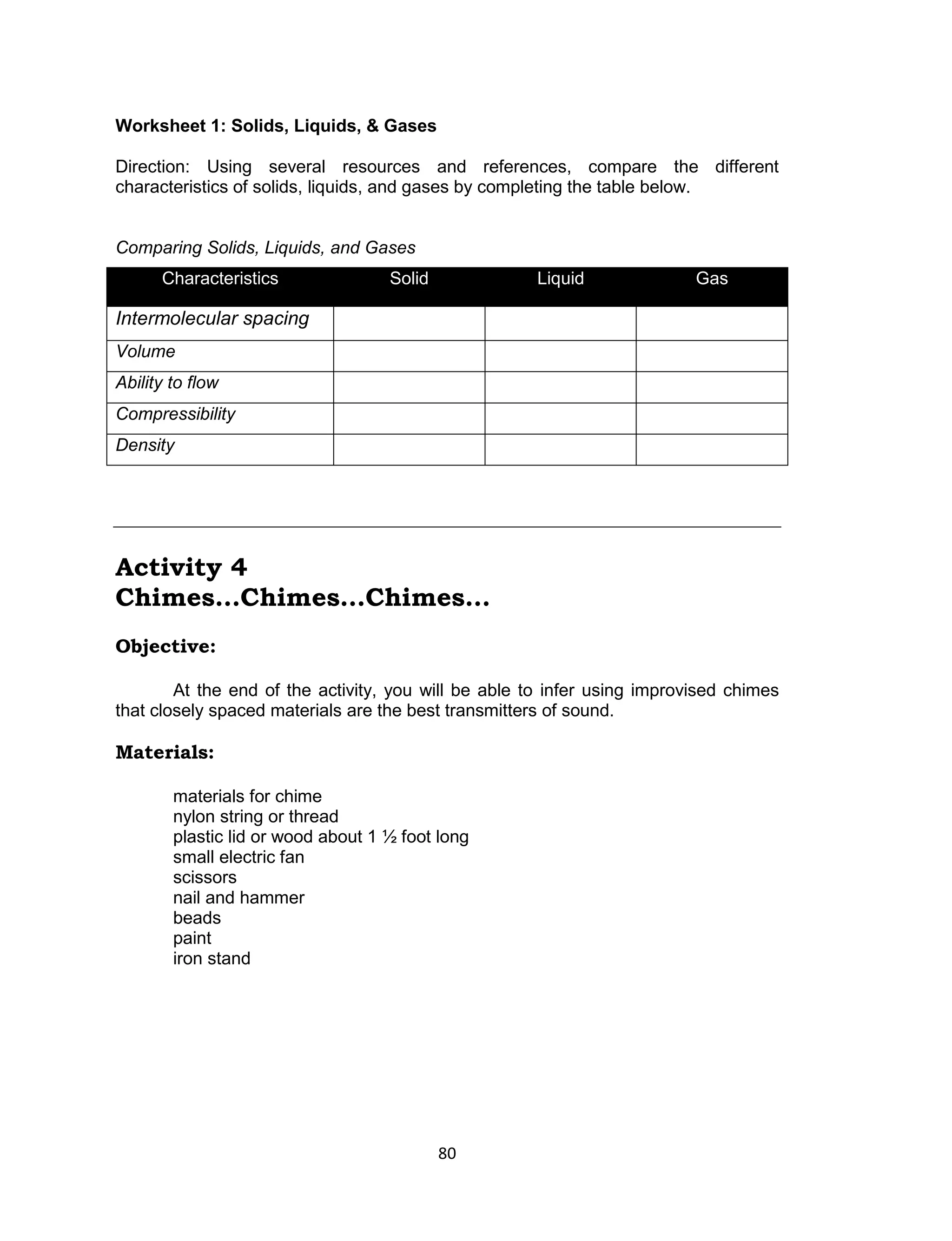 80
Worksheet 1: Solids, Liquids, & Gases
Direction: Using several resources and references, compare the different
characteristics of solids, liquids, and gases by completing the table below.
Comparing Solids, Liquids, and Gases
Characteristics Solid Liquid Gas
Intermolecular spacing
Volume
Ability to flow
Compressibility
Density
Activity 4
Chimes…Chimes…Chimes…
Objective:
At the end of the activity, you will be able to infer using improvised chimes
that closely spaced materials are the best transmitters of sound.
Materials:
materials for chime
nylon string or thread
plastic lid or wood about 1 ½ foot long
small electric fan
scissors
nail and hammer
beads
paint
iron stand
 