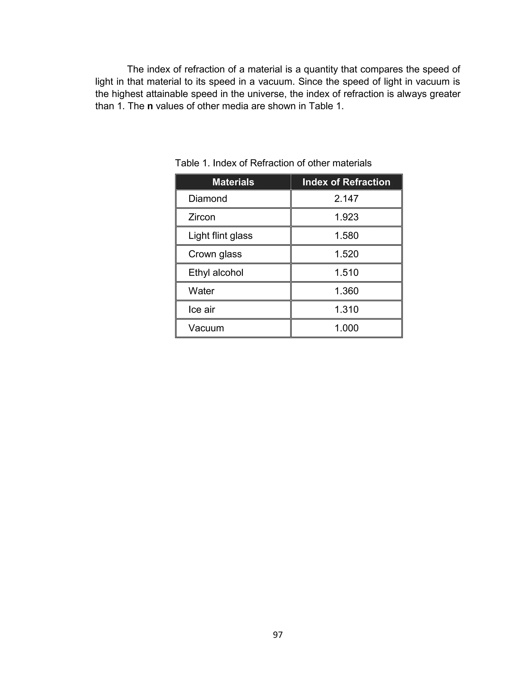 97
The index of refraction of a material is a quantity that compares the speed of
light in that material to its speed in a vacuum. Since the speed of light in vacuum is
the highest attainable speed in the universe, the index of refraction is always greater
than 1. The n values of other media are shown in Table 1.
Table 1. Index of Refraction of other materials
Materials Index of Refraction
Diamond 2.147
Zircon 1.923
Light flint glass 1.580
Crown glass 1.520
Ethyl alcohol 1.510
Water 1.360
Ice air 1.310
Vacuum 1.000
 