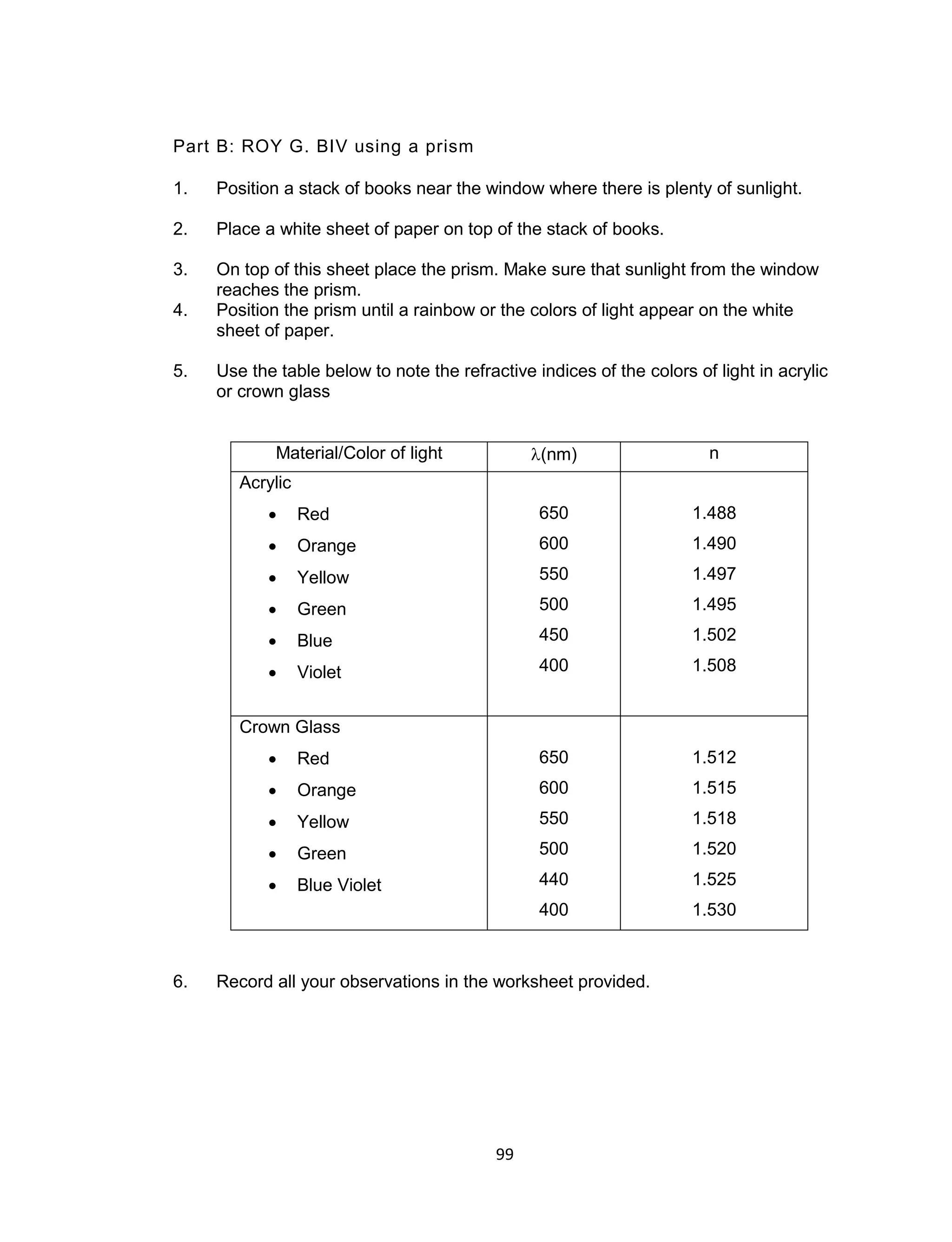 99
Part B: ROY G. BIV using a prism
1. Position a stack of books near the window where there is plenty of sunlight.
2. Place a white sheet of paper on top of the stack of books.
3. On top of this sheet place the prism. Make sure that sunlight from the window
reaches the prism.
4. Position the prism until a rainbow or the colors of light appear on the white
sheet of paper.
5. Use the table below to note the refractive indices of the colors of light in acrylic
or crown glass
Material/Color of light (nm) n
Acrylic
 Red
 Orange
 Yellow
 Green
 Blue
 Violet
650
600
550
500
450
400
1.488
1.490
1.497
1.495
1.502
1.508
Crown Glass
 Red
 Orange
 Yellow
 Green
 Blue Violet
650
600
550
500
440
400
1.512
1.515
1.518
1.520
1.525
1.530
6. Record all your observations in the worksheet provided.
 