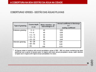 A COBERTURA NA BOA GESTÃO DA ÁGUA NA CIDADE



COBERTURAS VERDES - GESTÃO DAS ÁGUAS PLUVIAIS




                                                13
 