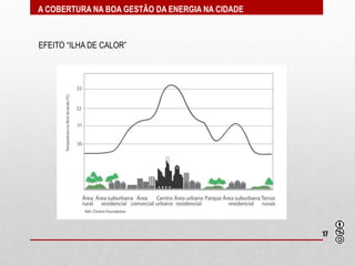 A COBERTURA NA BOA GESTÃO DA ENERGIA NA CIDADE



EFEITO “ILHA DE CALOR”




                                                 17
 
