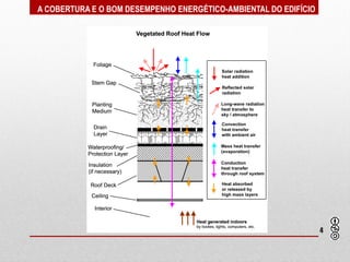 A COBERTURA E O BOM DESEMPENHO ENERGÉTICO-AMBIENTAL DO EDIFÍCIO




                                                                  4
 