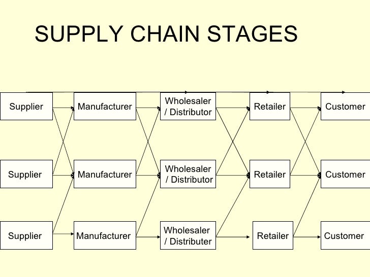 Chain Wholesale Manufacturer 2025