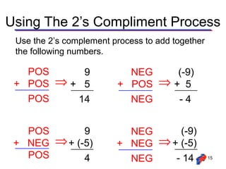 2s complement arithmetic
