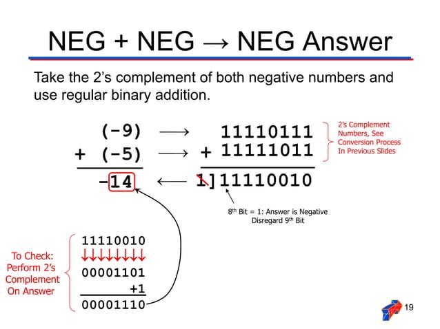 2sComplementArithmetic1 lecture slides ppt | PPT