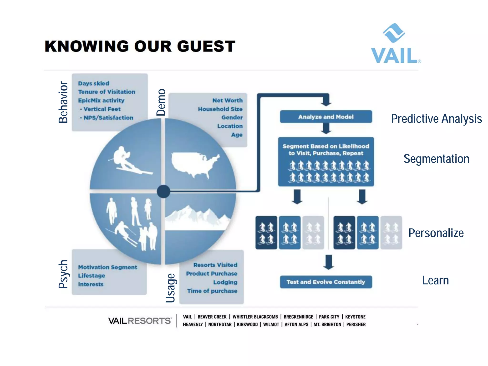 Behavior
Demo
Psych
Usage
Predictive Analysis
Segmentation
Personalize
Learn
 