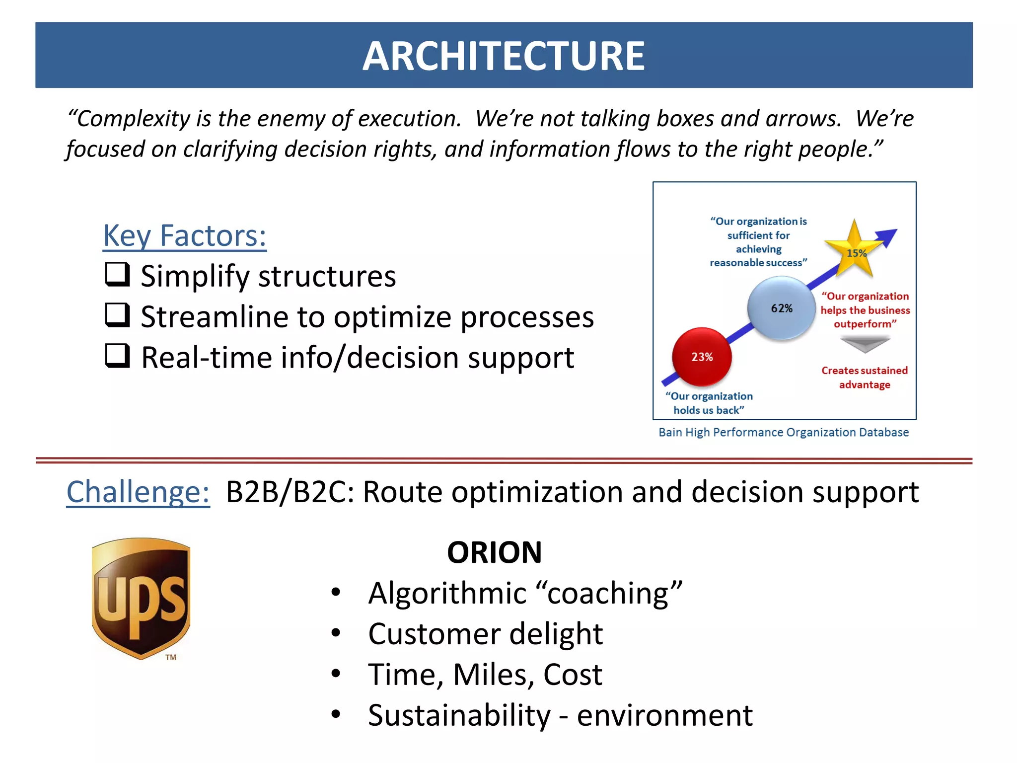 Key Factors:
 Simplify structures
 Streamline to optimize processes
 Real-time info/decision support
ARCHITECTURE
“Complexity is the enemy of execution. We’re not talking boxes and arrows. We’re
focused on clarifying decision rights, and information flows to the right people.”
ORION
• Algorithmic “coaching”
• Customer delight
• Time, Miles, Cost
• Sustainability - environment
Challenge: B2B/B2C: Route optimization and decision support
 