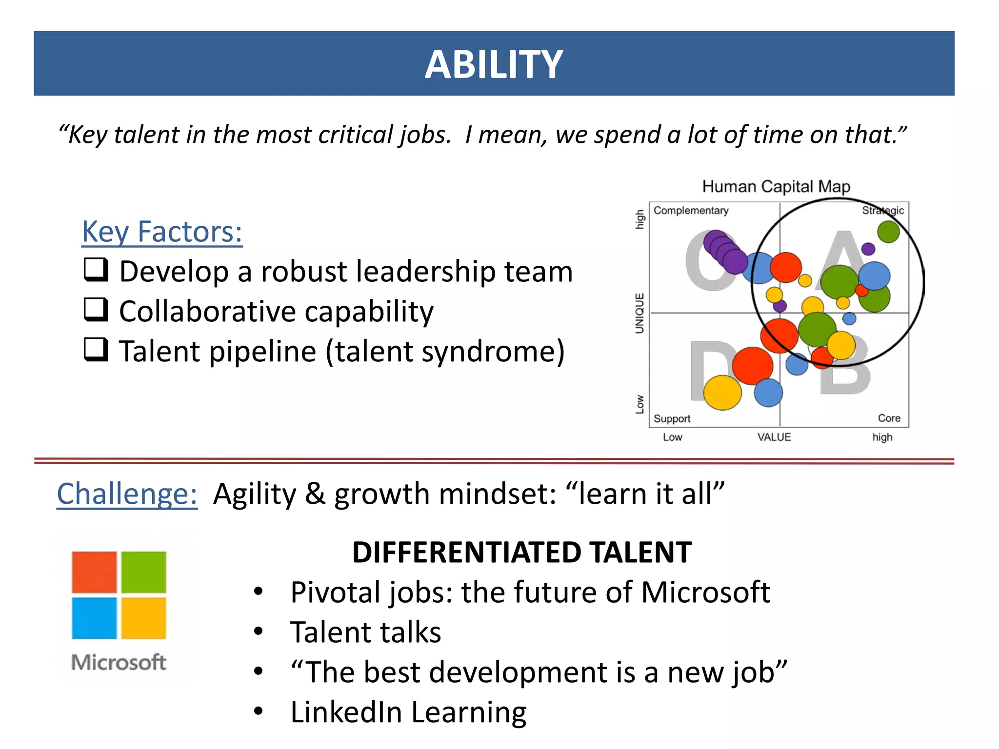 Key Factors:
 Develop a robust leadership team
 Collaborative capability
 Talent pipeline (talent syndrome)
ABILITY
“Key talent in the most critical jobs. I mean, we spend a lot of time on that.”
DIFFERENTIATED TALENT
• Pivotal jobs: the future of Microsoft
• Talent talks
• “The best development is a new job”
• LinkedIn Learning
Challenge: Agility & growth mindset: “learn it all”
 