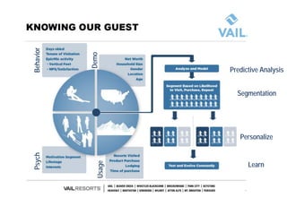 Behavior
Demo
Psych
Usage
Predictive Analysis
Segmentation
Personalize
Learn
 