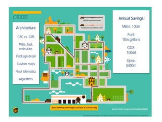 Annual Savings
Miles: 100m
Fuel:
10m gallons
CO2:
100mt
Opex:
$400m
Architecture
B2C vs. B2B
Miles, fuel,
emissions
Package detail
Custom maps
Fleet telematics
Algorithms
 