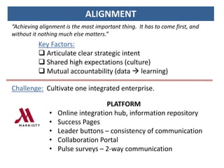 Key Factors:
 Articulate clear strategic intent
 Shared high expectations (culture)
 Mutual accountability (data  learning)
ALIGNMENT
“Achieving alignment is the most important thing. It has to come first, and
without it nothing much else matters.”
PLATFORM
• Online integration hub, information repository
• Success Pages
• Leader buttons – consistency of communication
• Collaboration Portal
• Pulse surveys – 2-way communication
Challenge: Cultivate one integrated enterprise.
 