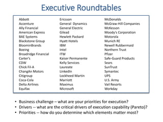 Abbott
Accenture
Ally Financial
American Express
BAE Systems
Blackstone Group
BloominBrands
Boeing
Broadridge Financial
Carter's
CDW
Chick Fil-A
ChangAn Motors
Citigroup
Coca-Cola
Delta Airlines
Equifax
McDonalds
McGraw-Hill Companies
McKesson
Moody's Corporation
Motorola
Munich RE
Newell Rubbermaid
Northern Trust
Pfizer
Safe-Guard Products
Sears
SunTrust
Symantec
UPS
U.S. Army
Vail Resorts
Workday
Ericsson
General Dynamics
General Electric
Gilead
Hewlett Packard
Hyatt Hotels
IBM
Intel
ITW
Kaiser Permanente
Kelly Services
Laureate
LinkedIn
Lockheed Martin
Marriott
Maximus
Microsoft
• Business challenge – what are your priorities for execution?
• Drivers -- what are the critical drivers of execution capability (Pareto)?
• Priorities -- how do you determine which elements matter most?
Executive Roundtables
 