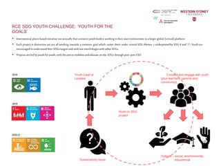 RCE SDG YOUTH CHALLENGE: ‘YOUTH FOR THE
GOALS’
• International,place-based initiative runannually that connects youthleade...