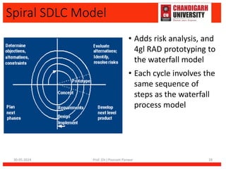 Spiral SDLC Model
• Adds risk analysis, and
4gl RAD prototyping to
the waterfall model
• Each cycle involves the
same sequence of
steps as the waterfall
process model
30-05-2024 Prof. (Dr.) Poonam Panwar 28
 