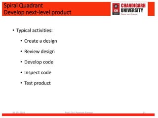 Spiral Quadrant
Develop next-level product
• Typical activities:
• Create a design
• Review design
• Develop code
• Inspect code
• Test product
30-05-2024 Prof. (Dr.) Poonam Panwar 31
 