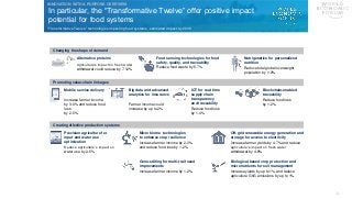 Technology Advantage Transformative Applications - Sean de Cleene World Economic Forum