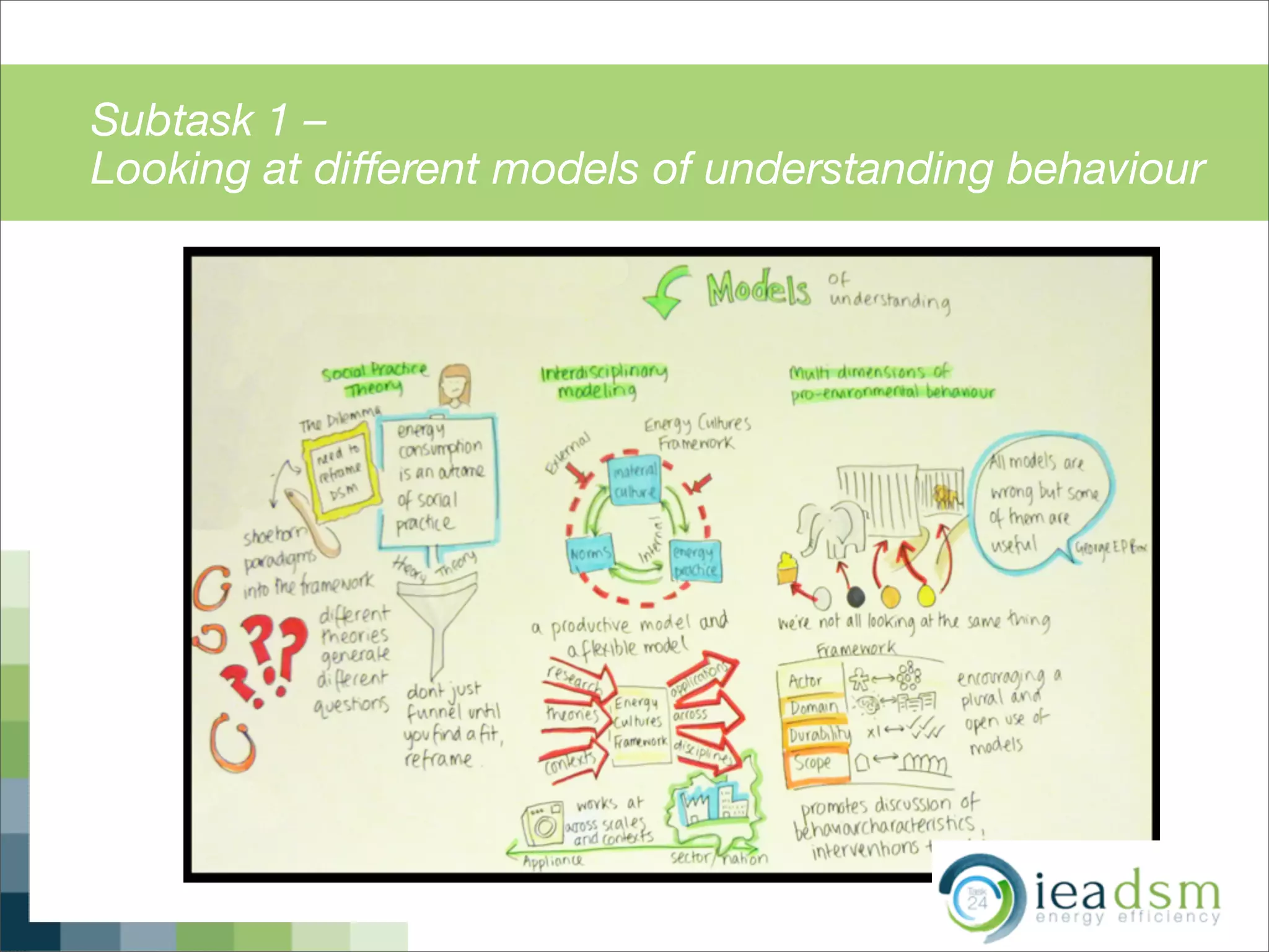 Subtask 1 –
Looking at diﬀerent models of understanding behaviour
 