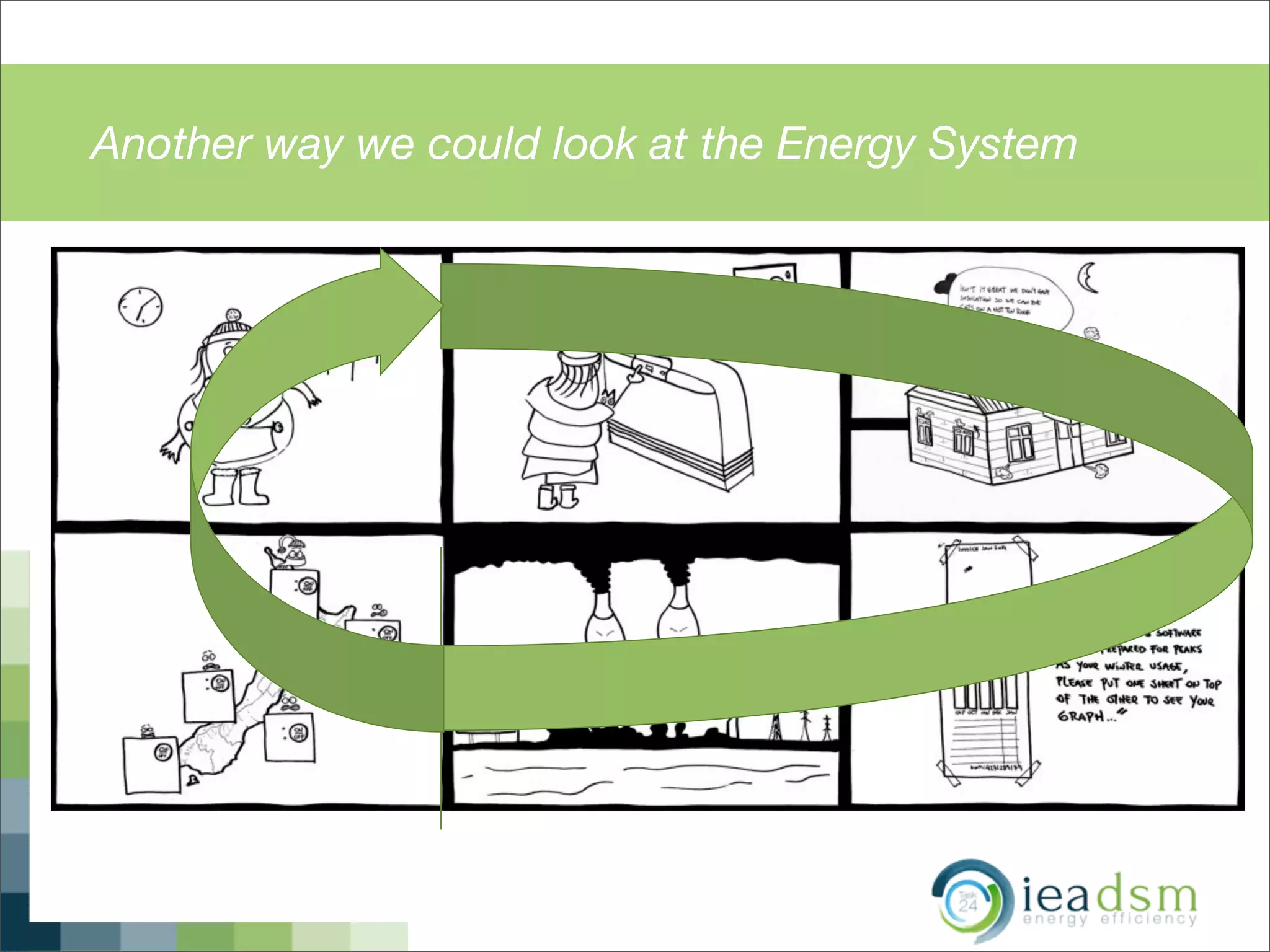 Another way we could look at the Energy System
 