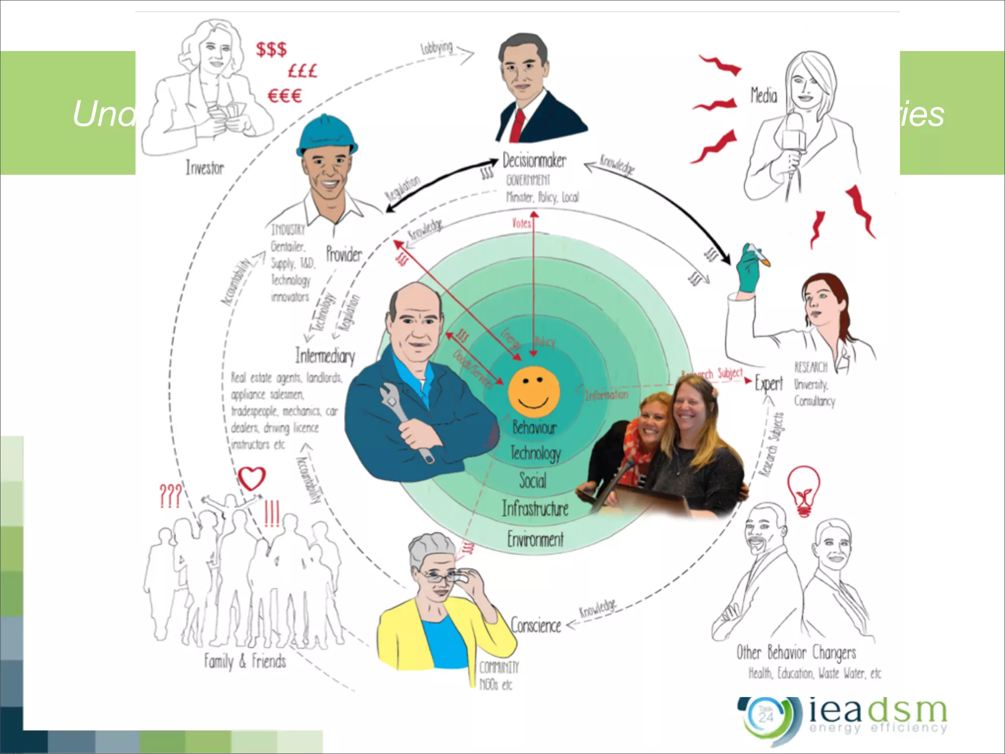 Understanding the Behaviour Changers’ unique stories
 