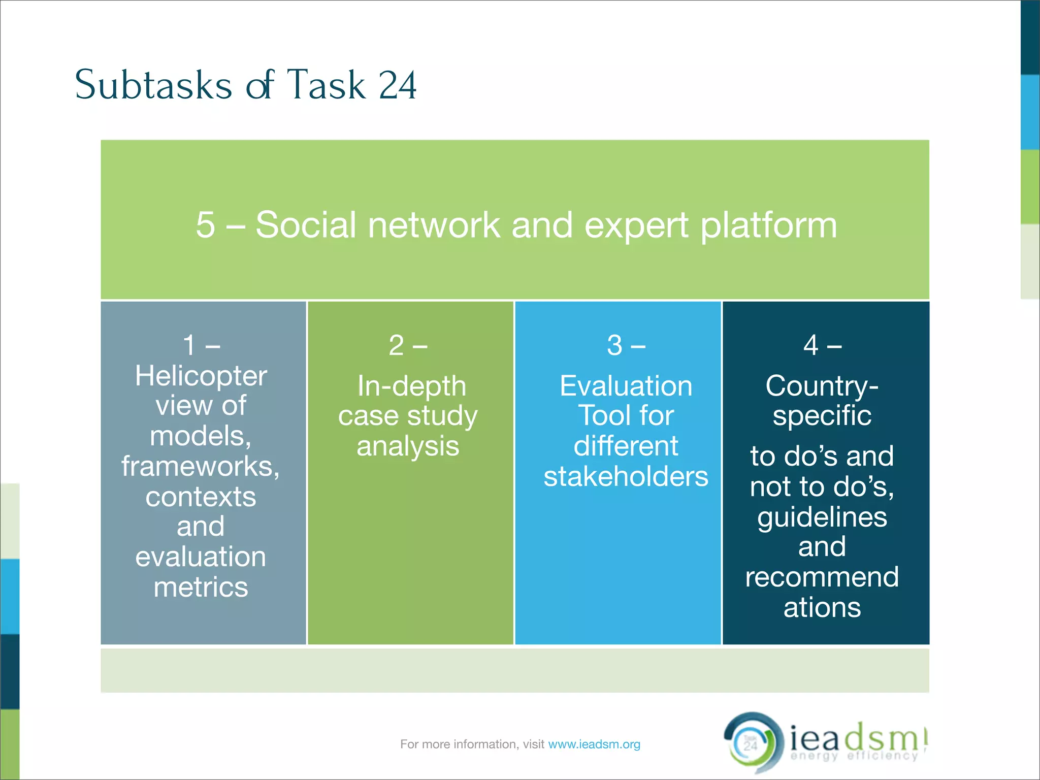 For more information, visit www.ieadsm.org
Subtasks of Task 24
5 – Social network and expert platform
1 –
Helicopter
view of
models,
frameworks,
contexts
and
evaluation
metrics
2 –
In-depth
case study
analysis
3 –
Evaluation
Tool for
diﬀerent
stakeholders
4 –
Country-
speciﬁc
to do’s and
not to do’s,
guidelines
and
recommend
ations
 