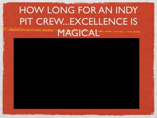 HOW LONG FOR AN INDY
PIT CREW...EXCELLENCE IS
       MAGICAL
 