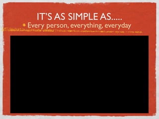 IT’S AS SIMPLE AS.....
Every person, everything, everyday
 