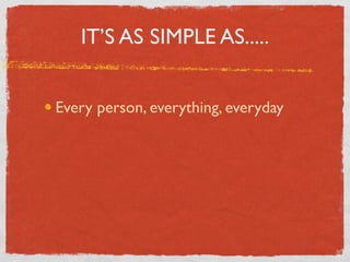 IT’S AS SIMPLE AS.....


Every person, everything, everyday
 