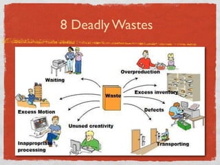 8 Deadly Wastes
 