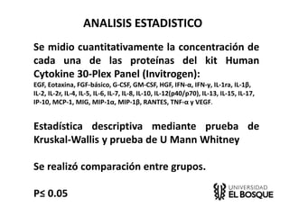 ANALISIS ESTADISTICO
Estadística descriptiva mediante prueba de
Kruskal-Wallis y prueba de U Mann Whitney
Se realizó comparación entre grupos.
P≤ 0.05
Se midio cuantitativamente la concentración de
cada una de las proteínas del kit Human
Cytokine 30-Plex Panel (Invitrogen):
EGF, Eotaxina, FGF-básico, G-CSF, GM-CSF, HGF, IFN-α, IFN-γ, IL-1ra, IL-1β,
IL-2, IL-2r, IL-4, IL-5, IL-6, IL-7, IL-8, IL-10, IL-12(p40/p70), IL-13, IL-15, IL-17,
IP-10, MCP-1, MIG, MIP-1α, MIP-1β, RANTES, TNF-α y VEGF.
 