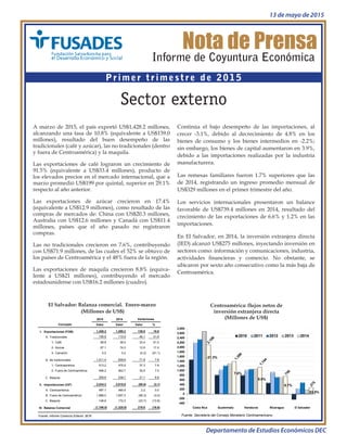 Nota de Prensa
Informe de Coyuntura Económica
Primer trimestre de 2015
Sector externo
El Salvador: Balanza comercial. Enero-marzo
(Millones de US$)
Continúa el bajo desempeño de las importaciones, al
crecer -3.1%, debido al decrecimiento de 4.8% en los
bienes de consumo y los bienes intermedios en -2.2%;
sin embargo, los bienes de capital aumentaron en 3.9%,
debido a las importaciones realizadas por la industria
manufacturera.
Las remesas familiares fueron 1.7% superiores que las
de 2014, registrando un ingreso promedio mensual de
US$329 millones en el primer trimestre del año.
Los servicios internacionales presentaron un balance
favorable de US$739.4 millones en 2014, resultado del
crecimiento de las exportaciones de 6.6% y 1.2% en las
importaciones.
En El Salvador, en 2014, la inversión extranjera directa
(IED) alcanzó US$275 millones, inyectando inversión en
sectores como: información y comunicaciones, industria,
actividades financieras y comercio. No obstante, se
ubicaron por sexto año consecutivo como la más baja de
Centroamérica.
Centroamérica: flujos netos de
inversión extranjera directa
(Millones de US$)2015 2014
Valor Valor Valor %
I. Exportaciones (FOB) 1,428.2 1,289.2 139.0 10.8
A. Tradicionales 156.9 110.9 46.1 41.6
1- Café 69.8 36.5 33.4 91.5
2- Azúcar 87.1 74.2 12.9 17.4
3- Camarón 0.0 0.2 (0.2) (91.1)
B. No tradicionales 1,011.4 939.6 71.9 7.6
1- Centroamérica 513.2 475.9 37.3 7.8
2- Fuera de Centroamérica 498.2 463.7 34.6 7.5
C. Maquila 259.8 238.7 21.1 8.8
II. Importaciones (CIF) 2,534.2 2,615.0 (80.8) (3.1)
A. Centroamérica 487.7 485.5 2.2 0.5
B. Fuera de Centroamérica 1,898.0 1,957.2 (59.3) (3.0)
C. Maquila 148.6 172.3 (23.7) (13.8)
III. Balanza Comercial (1,106.0) (1,325.8) 219.8 (16.6)
Fuente: Informe Comercio Exterior. BCR.
Concepto
Variaciones
 

-400
-200
0
200
400
600
800
1,000
1,200
1,400
1,600
1,800
2,000
2,200
2,400
2,600
2,800
    
2010 2011 2012 2013 2014
Fuente: Secretaría del Consejo Monetario Centroamericano
53.5%
8.0%
-21.3%
7.8%
6.7%
A marzo de 2015, el país exportó US$1,428.2 millones,
alcanzando una tasa de 10.8% (equivalente a US$139.0
millones), resultado del buen desempeño de las
tradicionales (café y azúcar), las no tradicionales (dentro
y fuera de Centroamérica) y la maquila.
Las exportaciones de café lograron un crecimiento de
91.5% (equivalente a US$33.4 millones), producto de
los elevados precios en el mercado internacional, que a
marzo promedió US$199 por quintal, superior en 29.1%
respecto al año anterior.
Las exportaciones de azúcar crecieron en 17.4%
(equivalente a US$12.9 millones), como resultado de las
compras de mercados de: China con US$20.3 millones,
Australia con US$12.6 millones y Canadá con US$11.4
millones, países que el año pasado no registraron
compras.
Las no tradicionales crecieron en 7.6%, contribuyendo
con US$71.9 millones, de las cuales el 52% se obtuvo de
los países de Centroamérica y el 48% fuera de la región.
Las exportaciones de maquila crecieron 8.8% (equiva-
lente a US$21 millones), contribuyendo el mercado
estadounidense con US$16.2 millones (cuadro).
Departamento de Estudios Económicos DEC
13 de mayo de 2015
 
