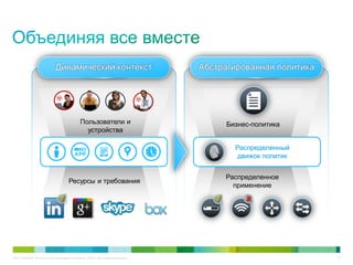 C97-714039-00 © Cisco и/или ее дочерние компании, 2012 г. Все права защищены. 12
Динамический контекст Абстрагированная политика
Бизнес-политика
Ресурсы и требования
X
Распределенное
применение
Пользователи и
устройства
Распределенный
движок политик
 