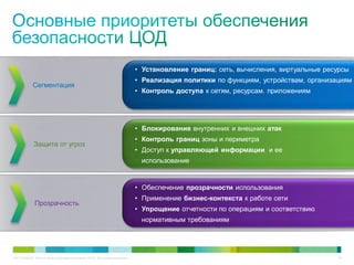 C97-714039-00 © Cisco и/или ее дочерние компании, 2012 г. Все права защищены. 16
Сегментация
• Установление границ: сеть, вычисления, виртуальные ресурсы
• Реализация политики по функциям, устройствам, организациям
• Контроль доступа к сетям, ресурсам. приложениям
Защита от угроз
• Блокирование внутренних и внешних атак
• Контроль границ зоны и периметра
• Доступ к управляющей информации и ее
использование
Прозрачность
• Обеспечение прозрачности использования
• Применение бизнес-контекста к работе сети
• Упрощение отчетности по операциям и соответствию
нормативным требованиям
 