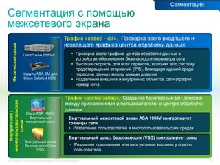 C97-714039-00 © Cisco и/или ее дочерние компании, 2012 г. Все права защищены. 19
Физическаясреда
Cisco® ASA 5585-X
Модуль ASA SM для
Cisco Catalyst 6500
• Проверка всего трафика центра обработки данных в
устройстве обеспечения безопасности периметра сети
• Высокая скорость для всех сервисов, включая всю систему
предотвращения вторжений (IPS), благодаря единой среде
передачи данных между зонами доверия
• Разделение внешних и внутренних объектов сети (трафик
«север-юг»)
Трафик «север - юг». Проверка всего входящего и
исходящего трафика центра обработки данных
Виртуальная/
многопользовательская
среда
Виртуальный межсетевой экран ASA 1000V контролирует
границы сети
Виртуальный шлюз безопасности (VSG) контролирует зоны
Виртуальный шлюз
безопасности Cisco
(VSG)
Cisco ASA 1000V
Виртуальный
межсетевой экран
Трафик «восток-запад». Создание безопасных зон доверия
между приложениями и пользователями в центре обработки
данных
• Разделение пользователей в многопользовательских средах
• Разделяет приложения или виртуальные машины у одного
пользователя
Сегментация
 