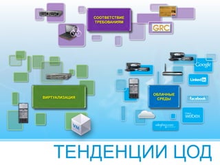 ТЕНДЕНЦИИ ЦОД
ОБЛАЧНЫЕ
СРЕДЫВИРТУАЛИЗАЦИЯ
СООТВЕТСТВИЕ
ТРЕБОВАНИЯМ
 