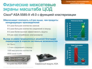 Конфиденциальная информация CiscoC97-714039-00 © Cisco и/или ее дочерние компании, 2012 г. Все права защищены. 20
Сервисный модуль ASAУстройство ASA 5585
Обеспечивает плотность в 8 раз выше, чем продукты
конкурирующих производителей
В 4 раза большее количество сеансов
В 2 раза большее количество соединений в секунду
В 2 раза более высокая эффективность защиты
В 6 раз ниже потребление электроэнергии
Выход за рамки традиционных решений благодаря
лидирующим в отрасли системным возможностям
64 Гбит/с
1,2 млн соединений в секунду
1000 виртуальных контекстов
4000 сетей VLAN
Cisco® ASA 5585-X v9.0 с функцией кластеризации
Сегментация с использованием
межсетевого экрана
 
