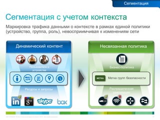C97-714039-00 © Cisco и/или ее дочерние компании, 2012 г. Все права защищены. 27
Динамический контент
Пользователи и
устройства
Ресурсы и запросы
Маркировка трафика данными о контексте в рамках единой политики
(устройство, группа, роль), невосприимчивая к изменениям сети
Несвязанная политика
Бизнес-политика
X
Распределенная
реализация
Метка групп безопасностиМЕТКА
Сегментация
 